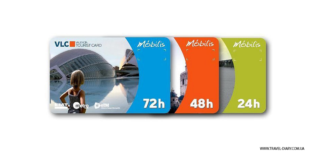 Туристическая карта в Валенсии (Valencia Tourist Card)